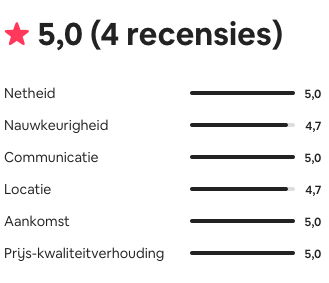 recentie beoordeling